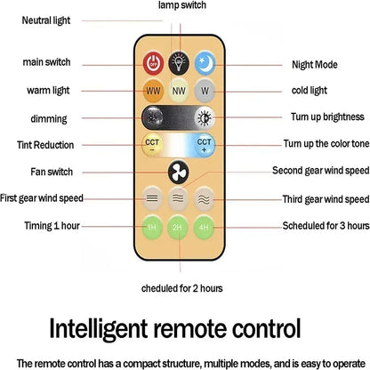 Ventilador Led de teto Xiaomi